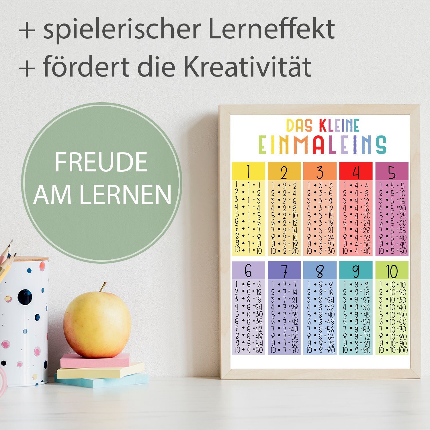 Tigerlino Poster 1x1 Kinderposter Einmaleins Lernposter Mathematik Lernhilfe Kinder