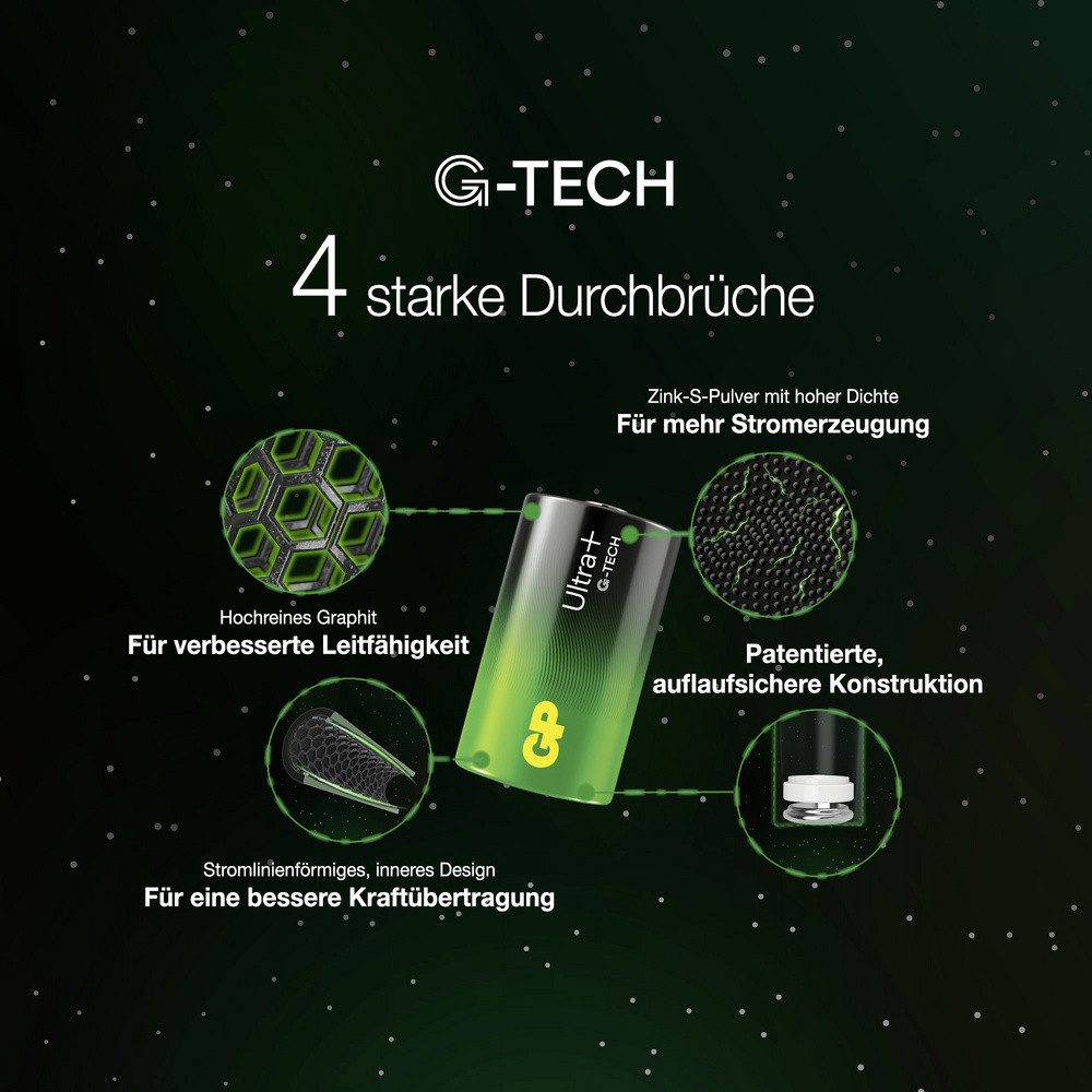 Gp GP Ultra Plus Mono (D)-Batterie Alkali-Mangan 1.5 V 2 St. Batterie