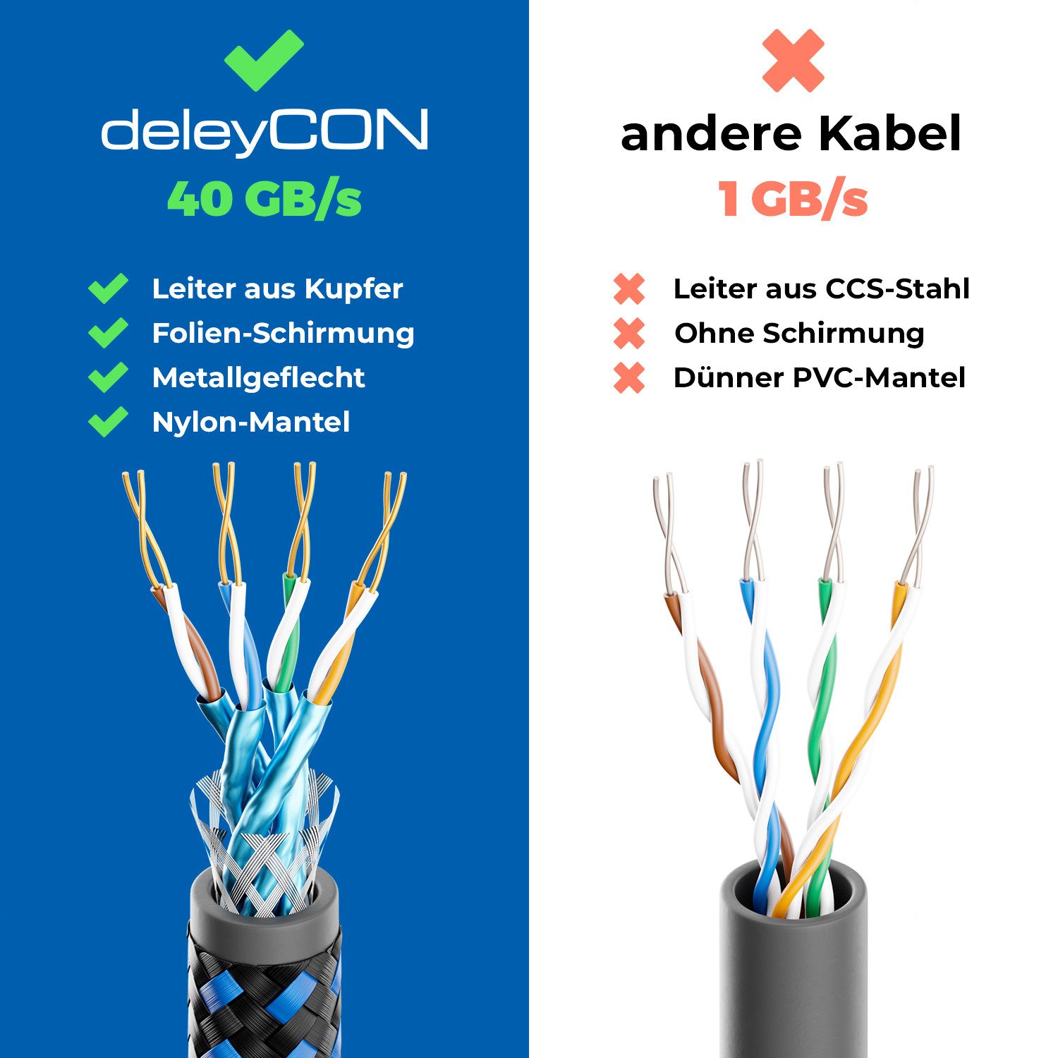deleyCON deleyCON 20m CAT8 Netzwerkkabel (40 Gbit/s, S/FTP, 100% Kupfer, RJ45, LAN-Kabel