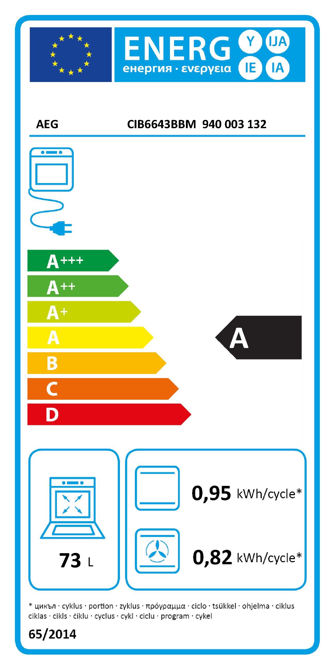 Energieeffizienzklasse: 