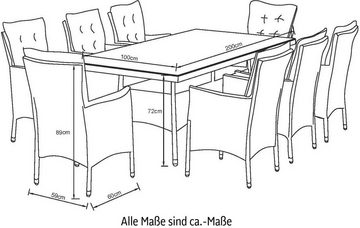KONIFERA Garten-Essgruppe Mailand, (Set, 25-tlg., 8x Sessel, 1xTisch 200x100 cm, inkl. Auflagen, inkl. Schutzhülle), Polyrattan, verzinkter Stahl, Ablagefläche unter der Tischplatte