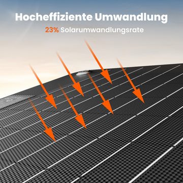 Jackery Solaranlage SolarSaga 40 Mini 40W Soalrpanel, PERC