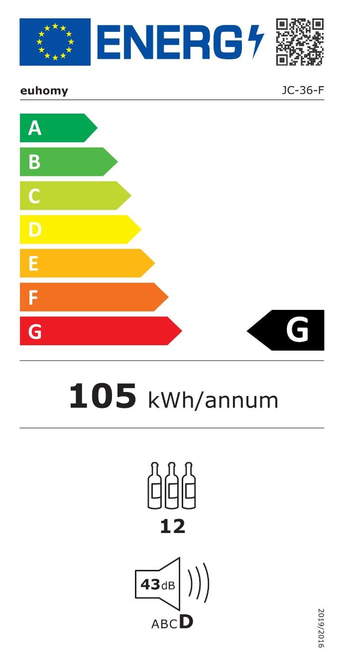 Energieeffizienzklasse: 
