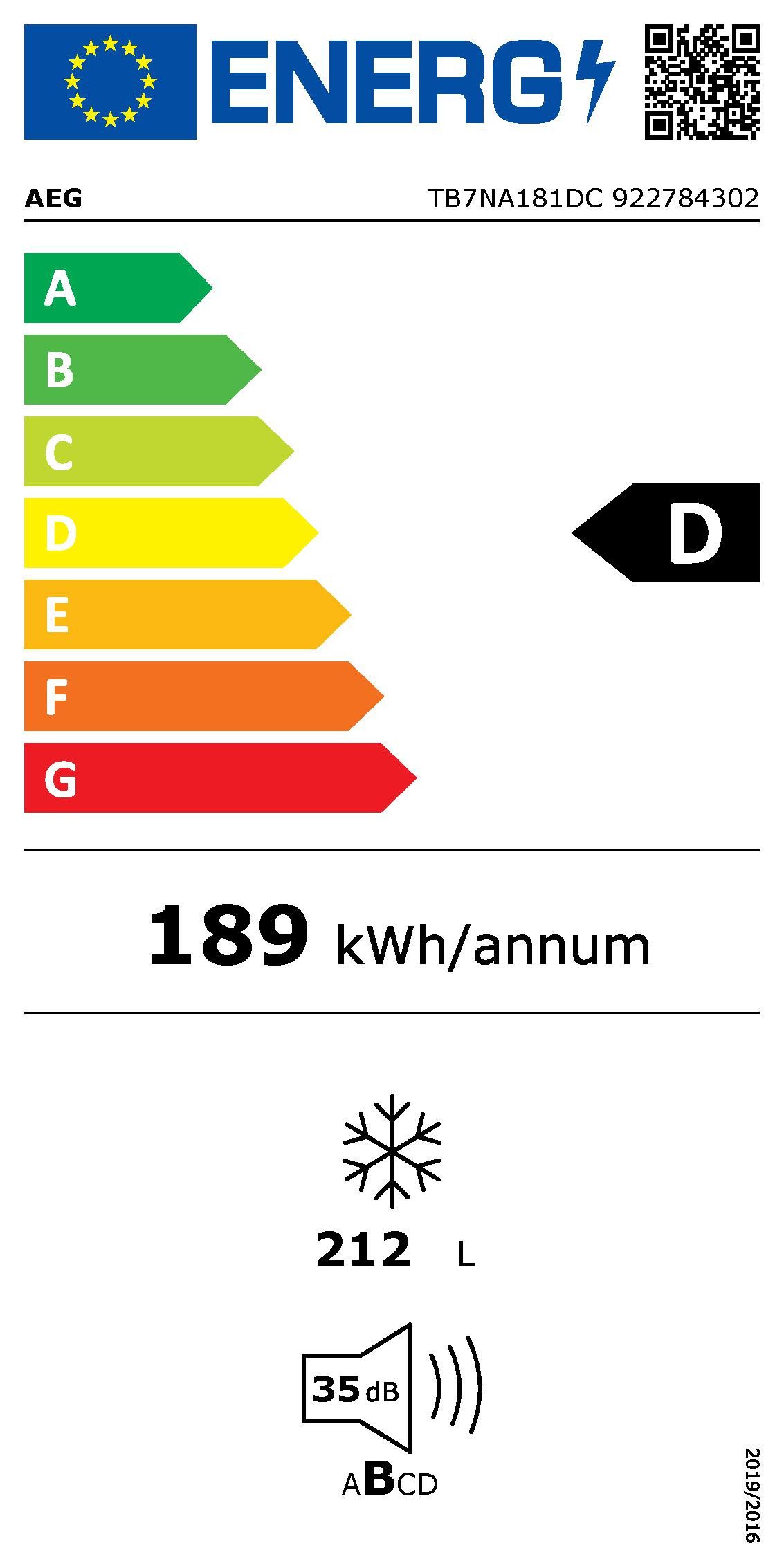 Energieeffizienzklasse: 