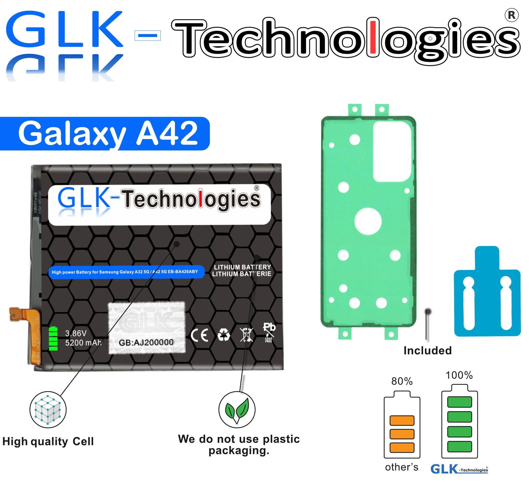 Galaxy (A426B) für Ohne A42 Samsung EB-BA426ABY Akku GLK-Technologies GLK Galaxy 5G Handy-Akku Set