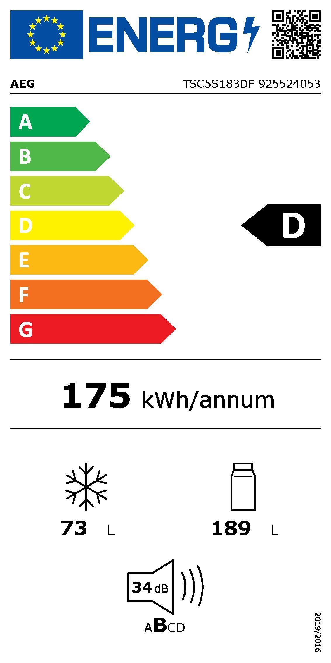 Energieeffizienzklasse: 