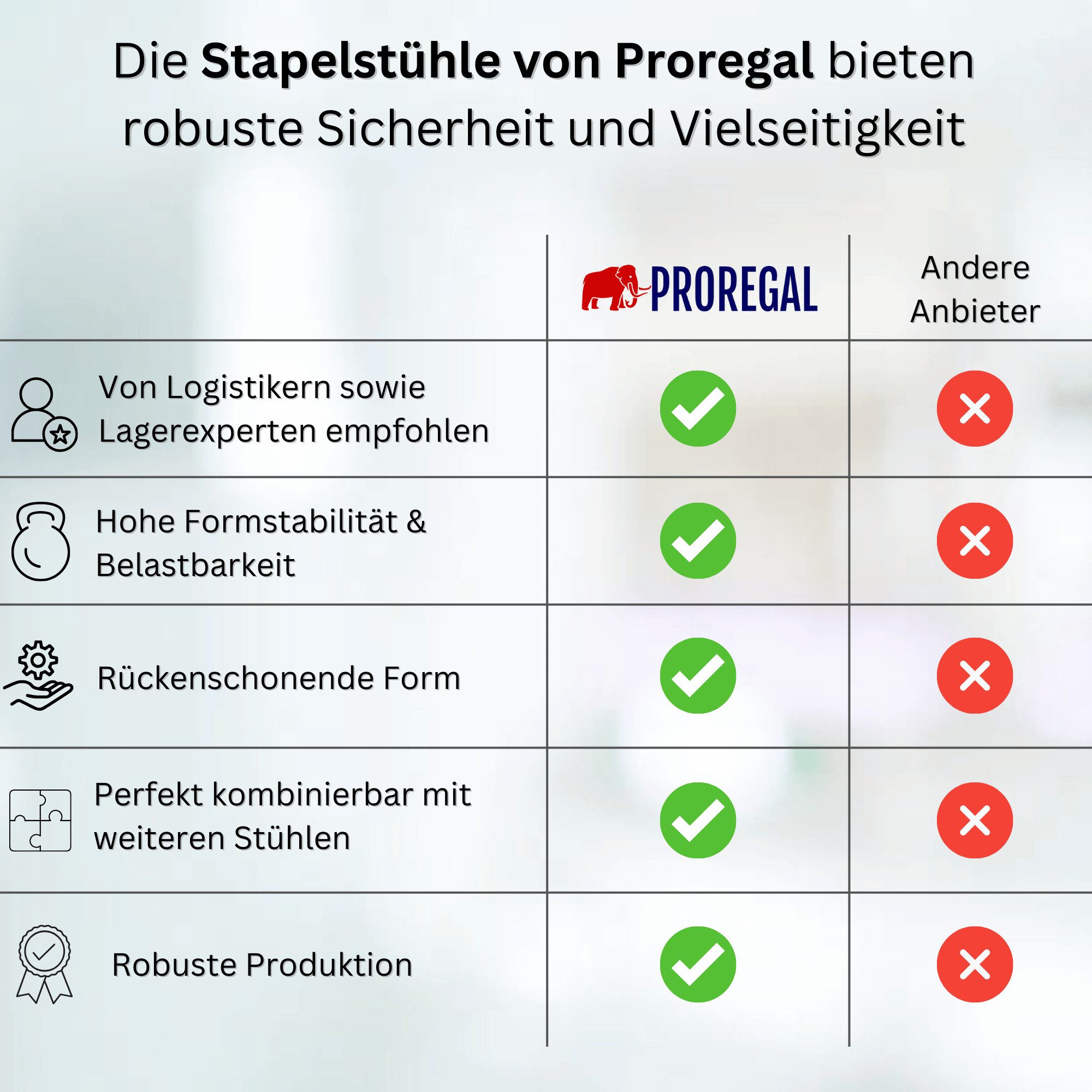 PROREGAL® Stapelstuhl Stapelstuhl 4er Set, Grau/Buche, aus Holz, HxBxT 80x38x41cm, Stapelbar