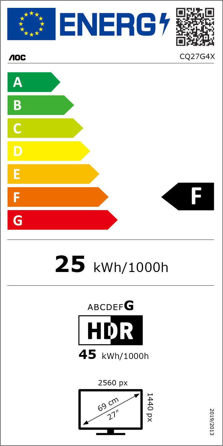 Energieeffizienzklasse: 