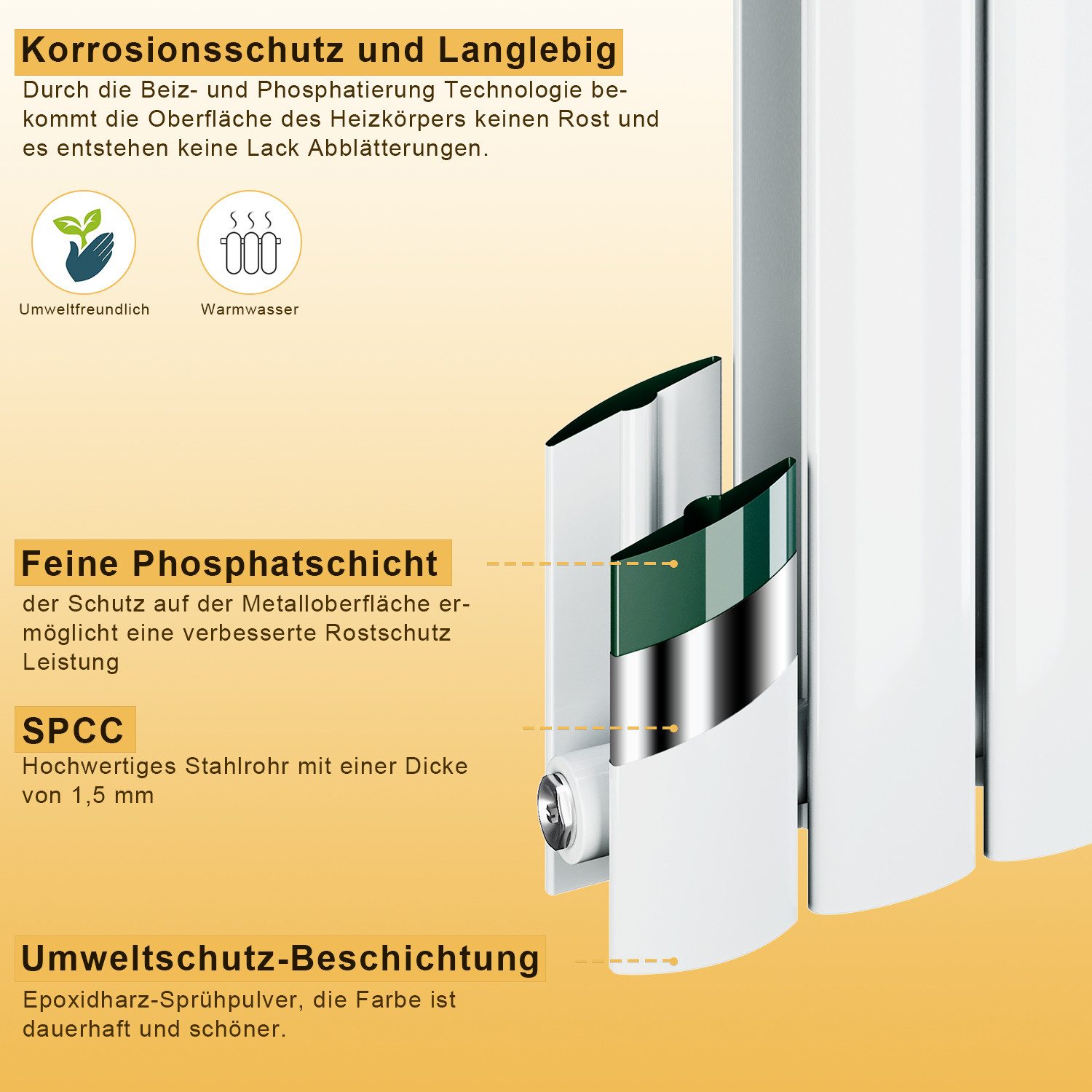SONNI Heizkörper Heizkörper weiß Paneelheizkörper mit/ohne Chrom/weiß Thermostat, Einlagig/Doppellagig, Vertikal/Horizontal