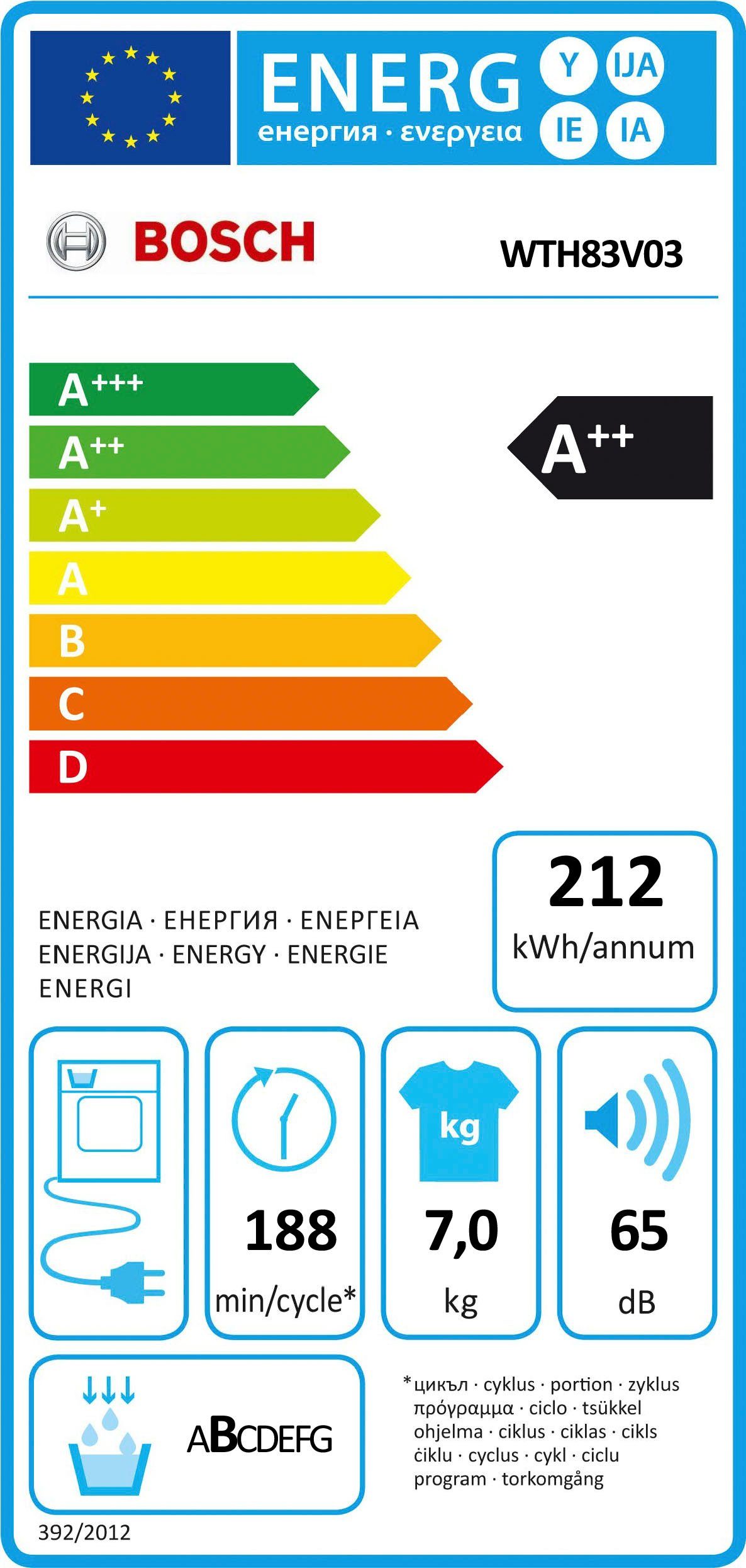Energieeffizienzklasse: 