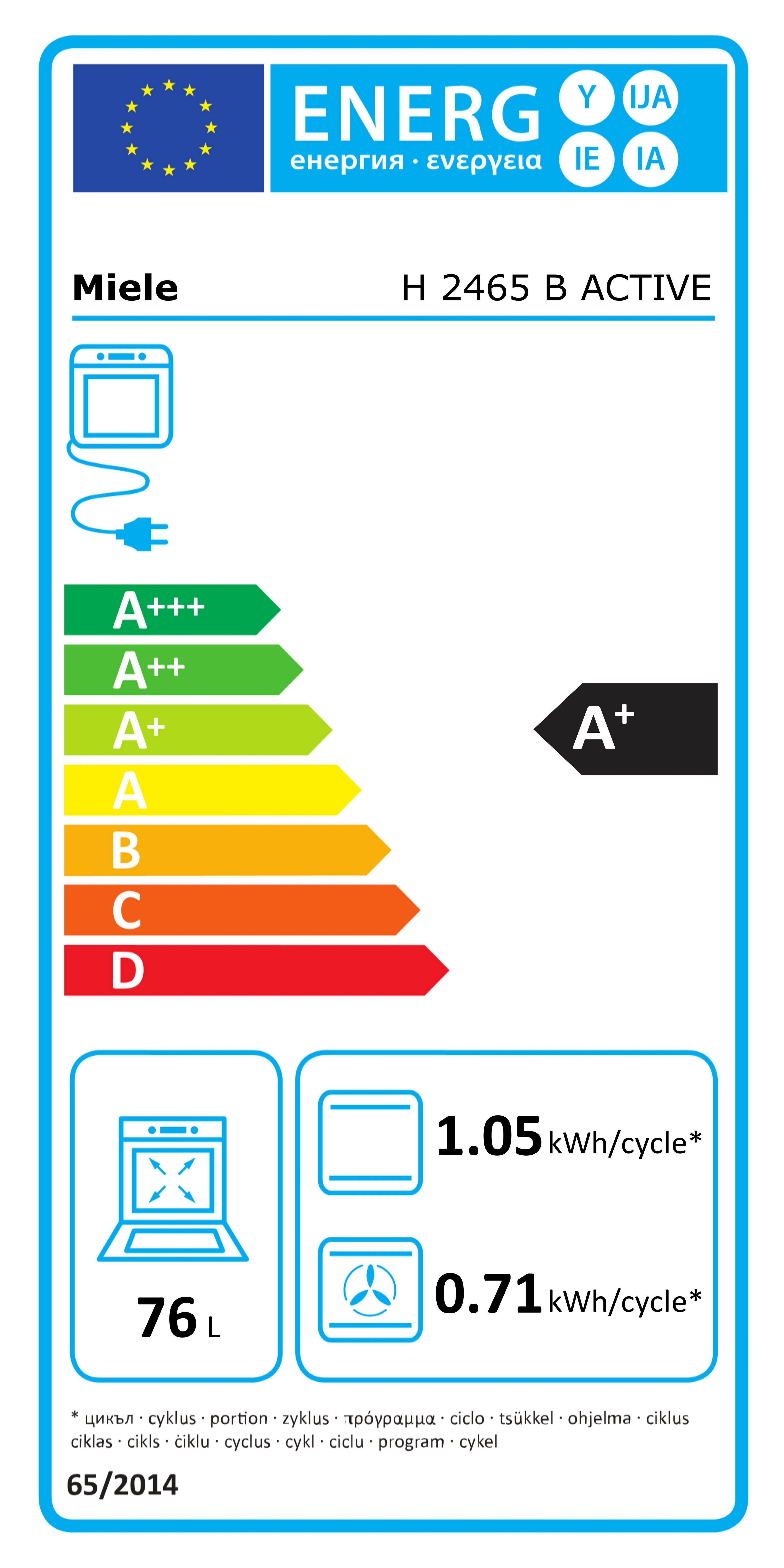 Energieeffizienzklasse: 