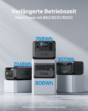 BLUETTI Stromerzeuger AC70 768Wh/1000W tragbarer Power Station, 1,00 in kW, (Packung, LiFePO4-Batterie, 3500+Aufladungszyklen), Mobiler Stromspeicher für den Notfall im Freien, Camping