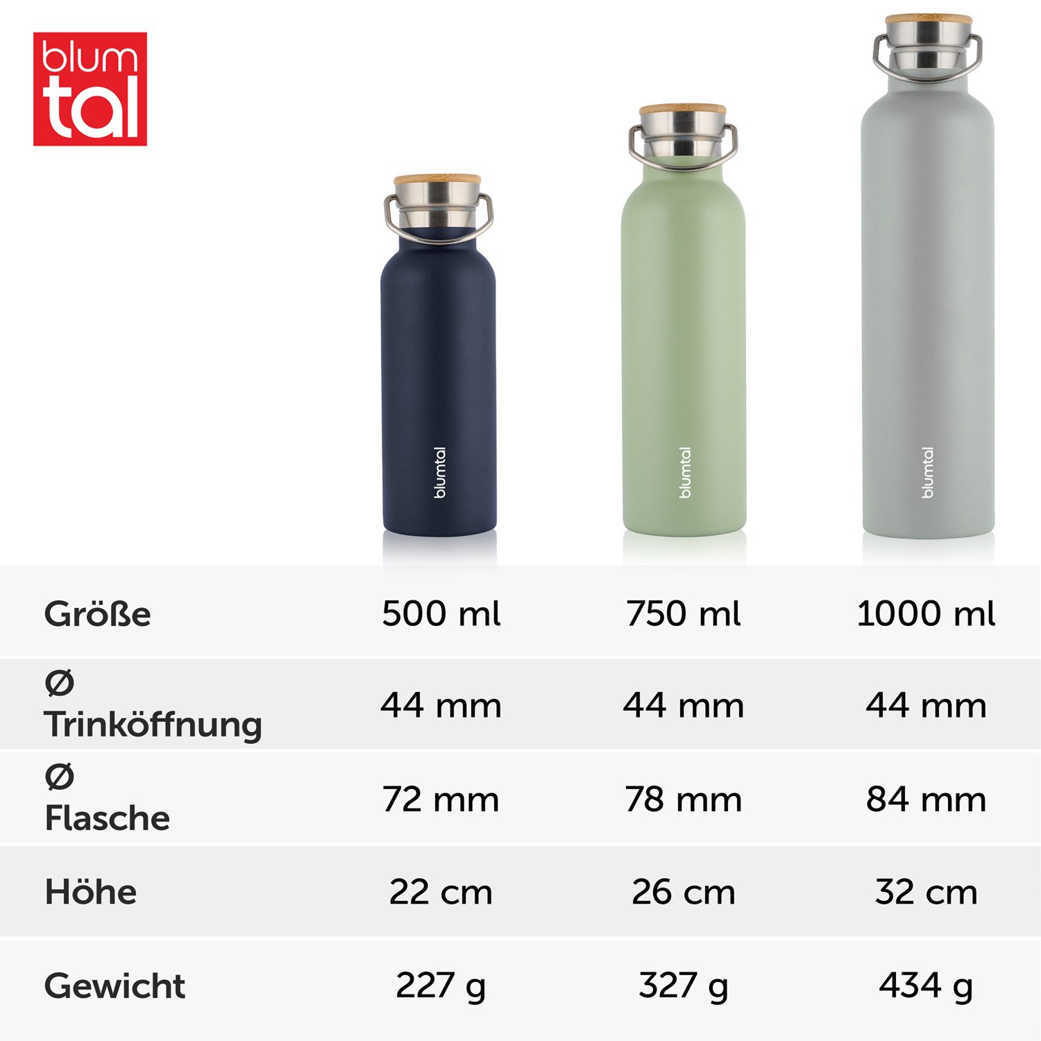 Blumtal Thermoflasche Thermosflasche 1L - doppelwandige Flasche Edelstahl 1L - BPA frei – Bild 4 von 5