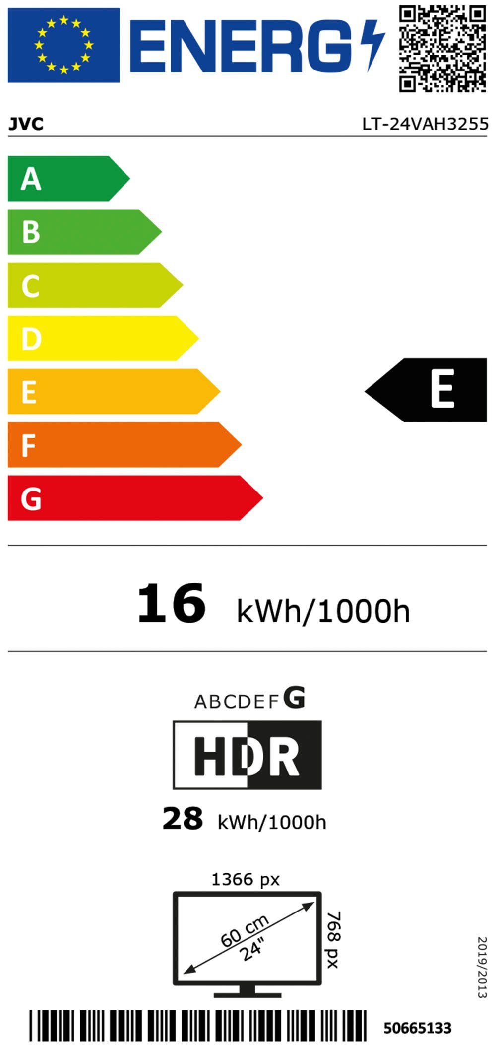 Energieeffizienzklasse: 