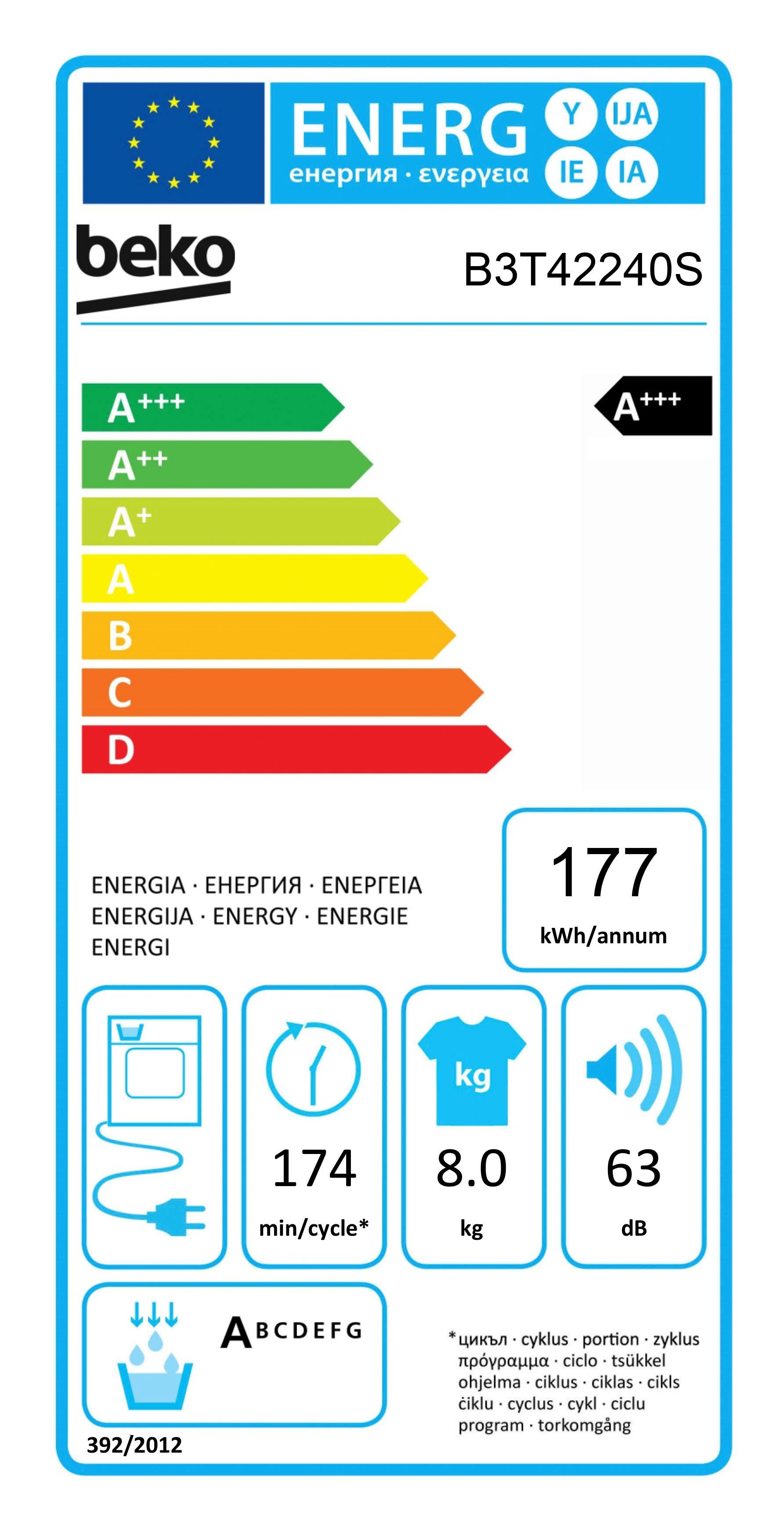 Energieeffizienzklasse: 