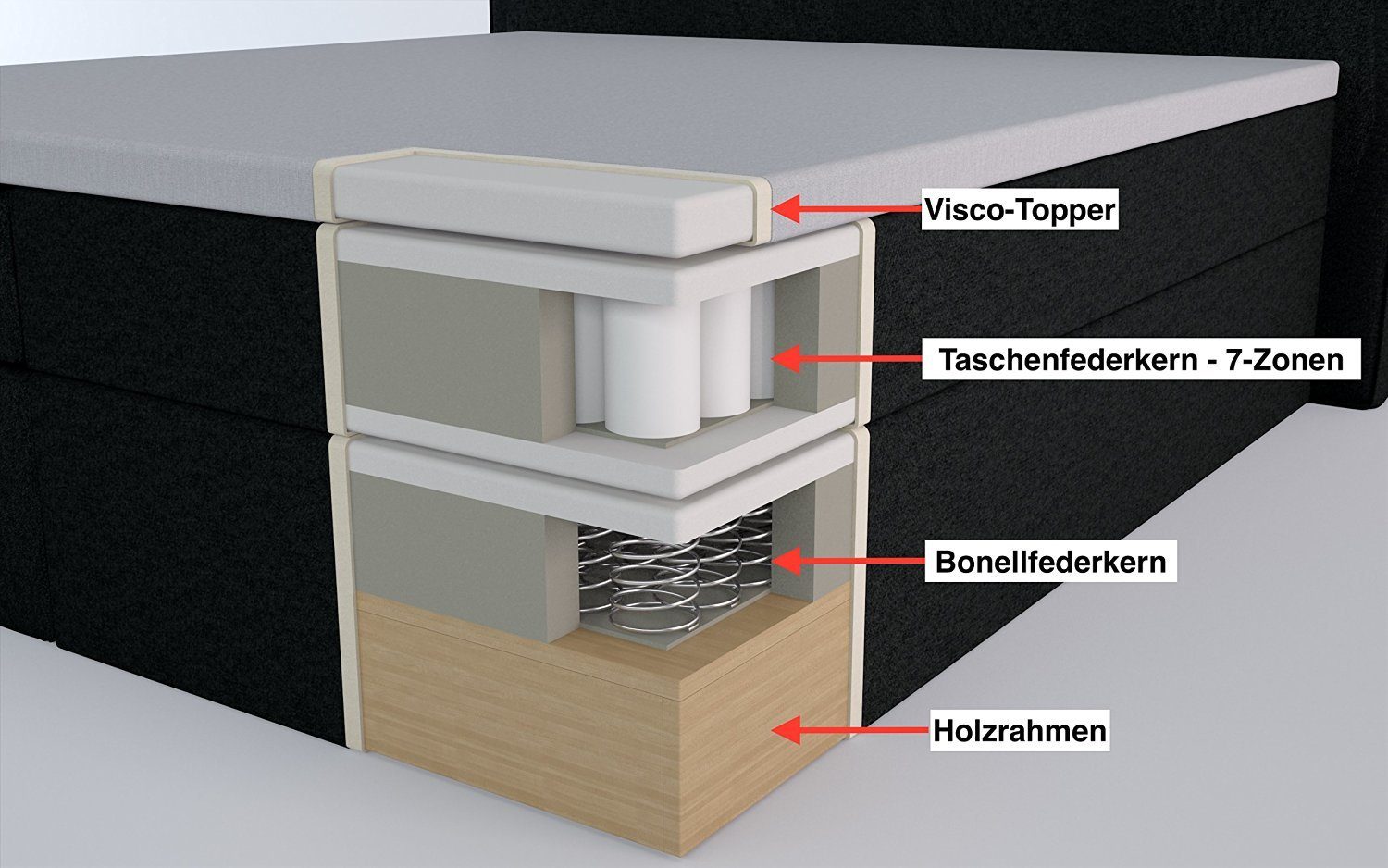 Möbelfreude Boxspringbett Boxspringbett Bea mit niedrigem günstig online kaufen
