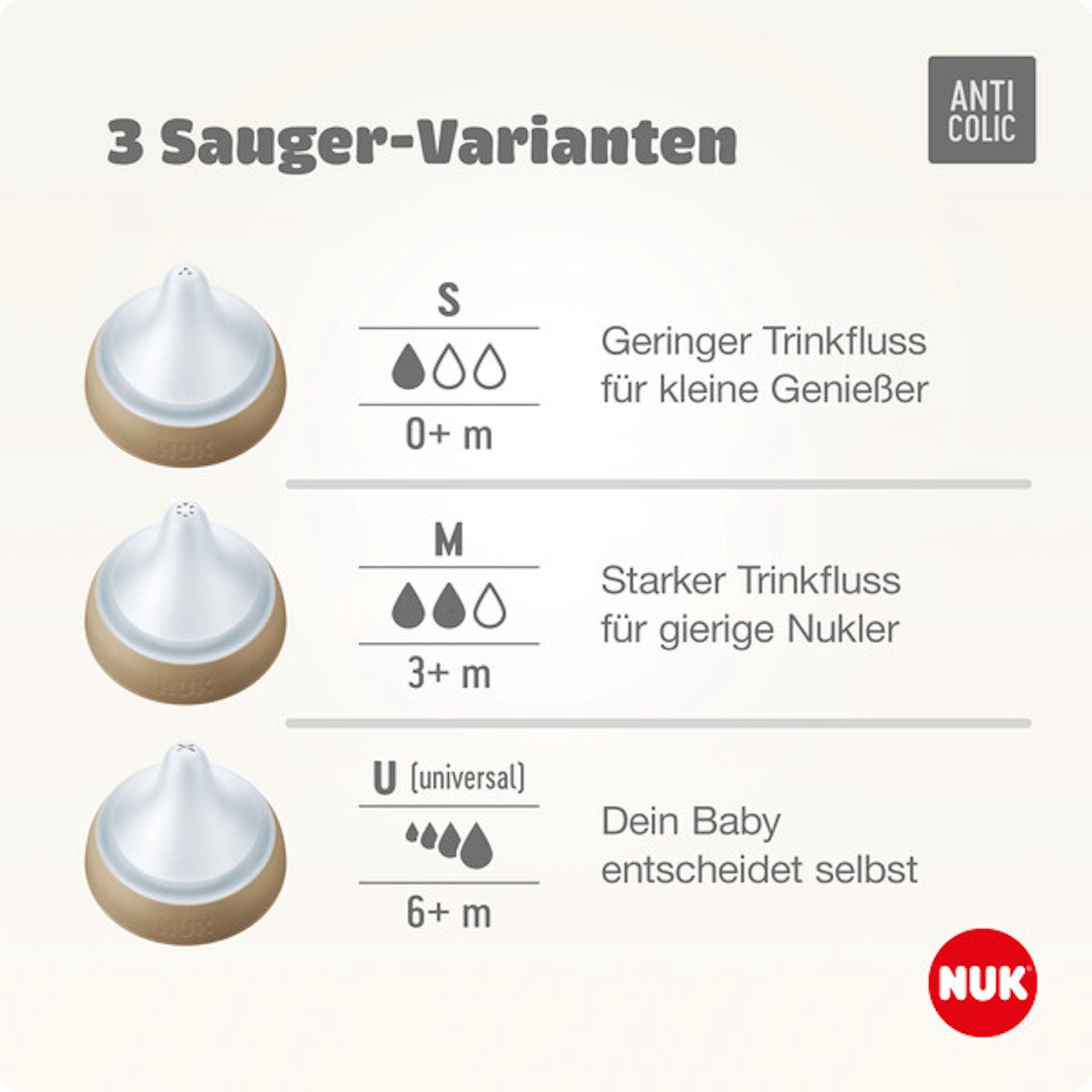 NUK Babyflasche NUK Perfect Match Babyflaschenset mit Schnuller 0+ Geschenkset