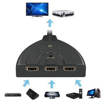 Retoo HDMI Splitter 3in1 HDMI Switch 1080P Kabel Umschalter 3 Port Verteiler Netzwerk-Switch (Kein Treiber erforderlich, Stromversorgung über den HDMI-Anschluss)