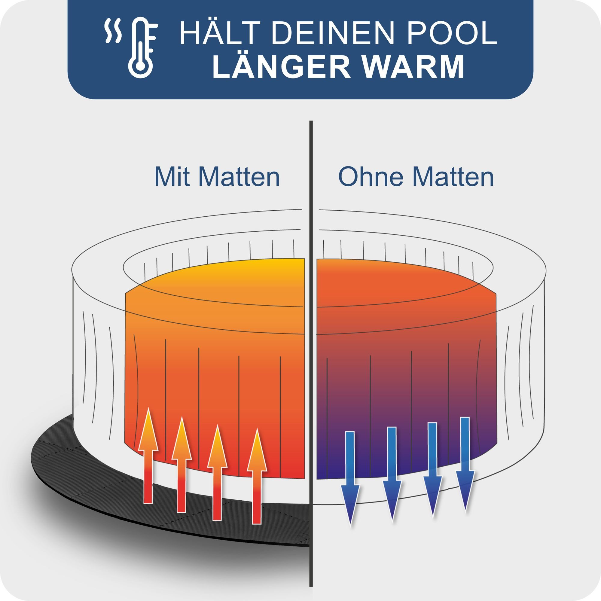 bonsport Pool-Bodenschutzfliese Whirlpool Matten Set 240 günstig online kaufen