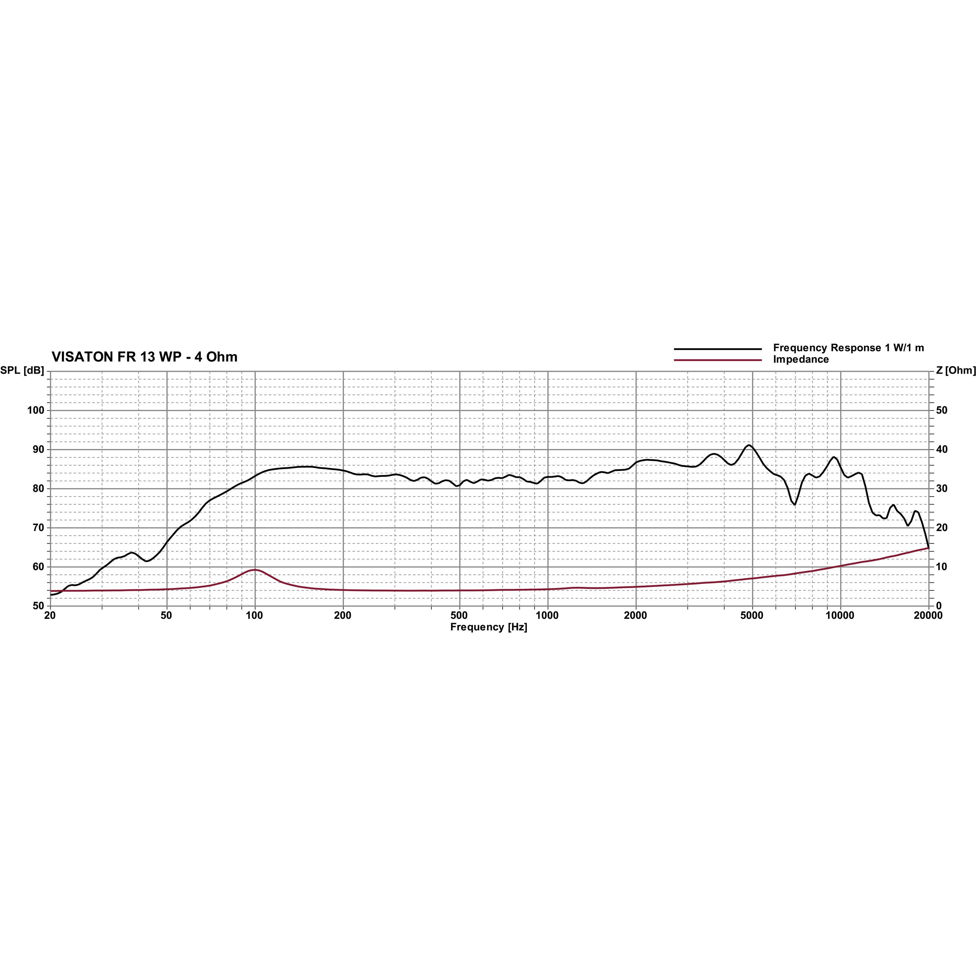 Visaton Lautsprecher (FR 13 WP - 4 Ohm 60W, 5" - Lautsprecher)