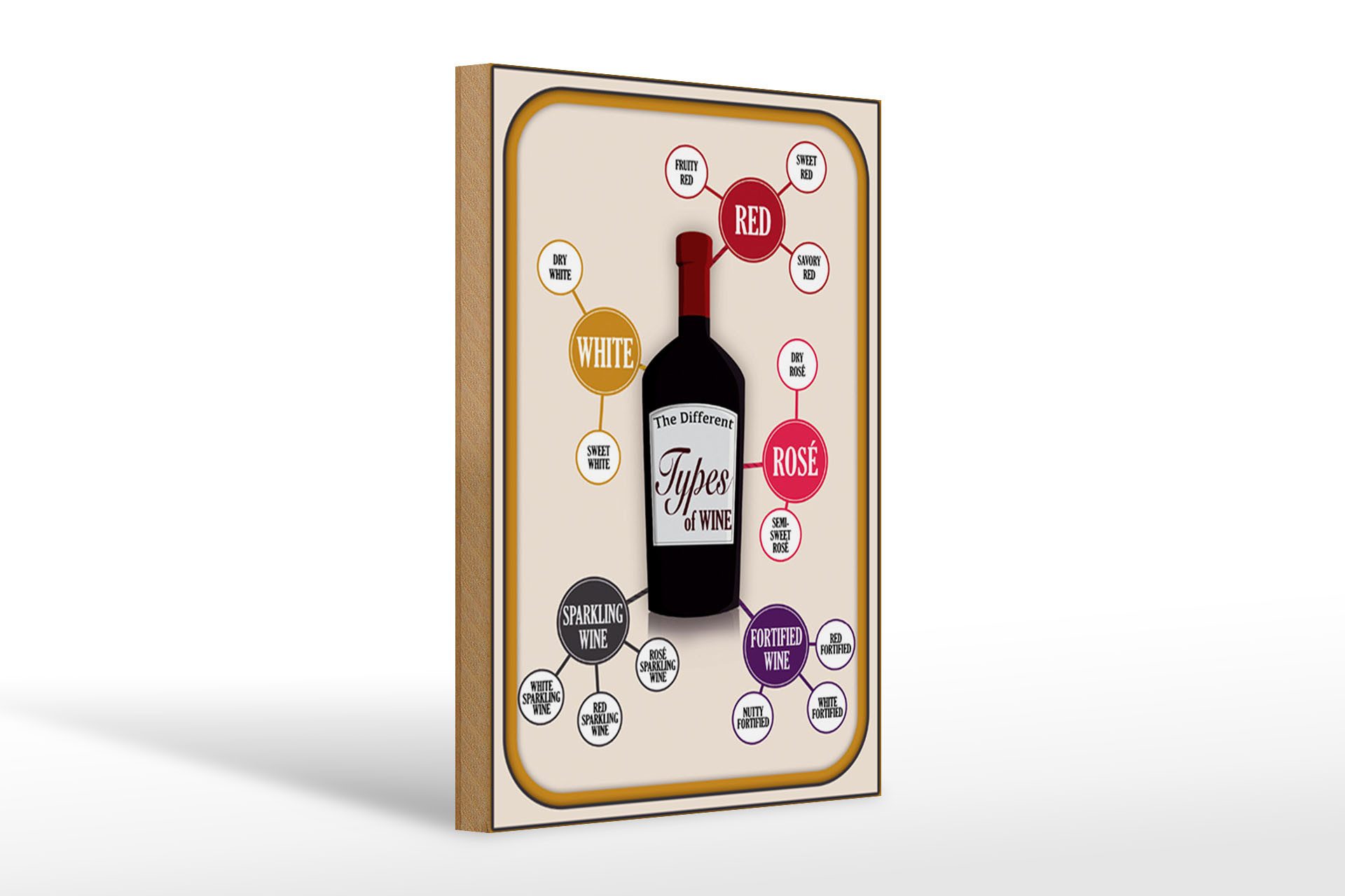 Holzbild Wein 20x30cm Types of Wine red white rose