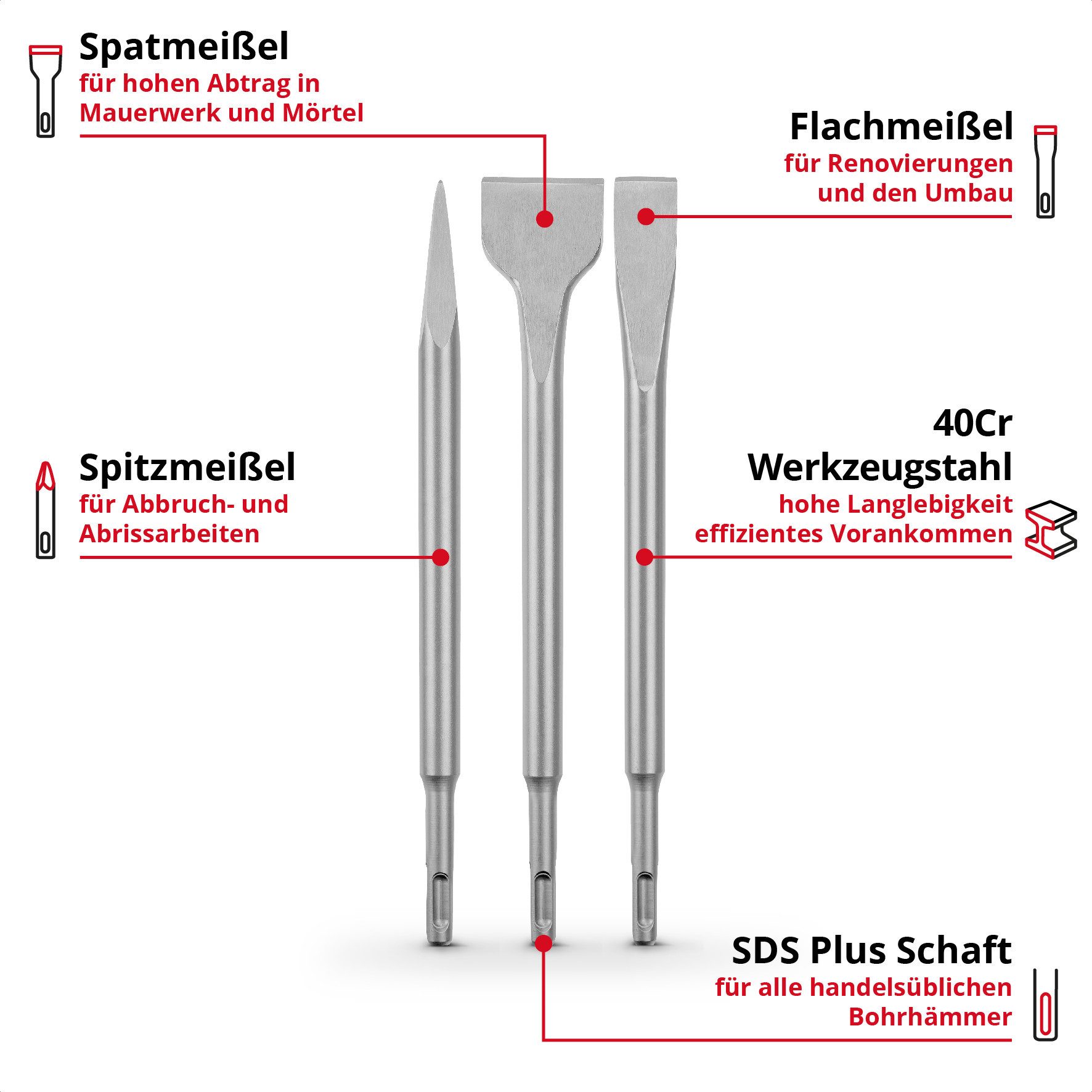 Einhell Meißel-Set, 4,6 in mm, für SDS-Plus, (3-tlg) Spitzmeißel, Flachmeißel, Spatmeißel