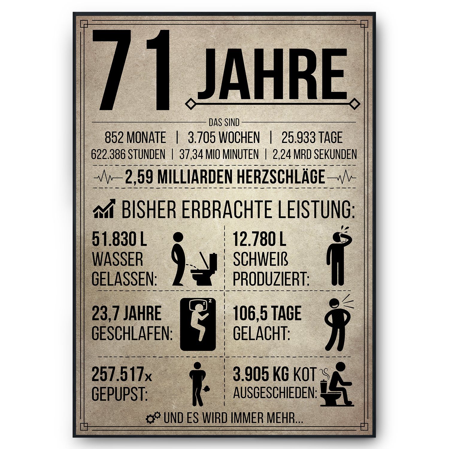 Tigerlino Poster Geburtstag Geschenk Männer Frauen Geburtstagskarte Geschenkidee Lustig, 71. Geburtstag Jahrgang 1955, Geburtstagsgeschenk
