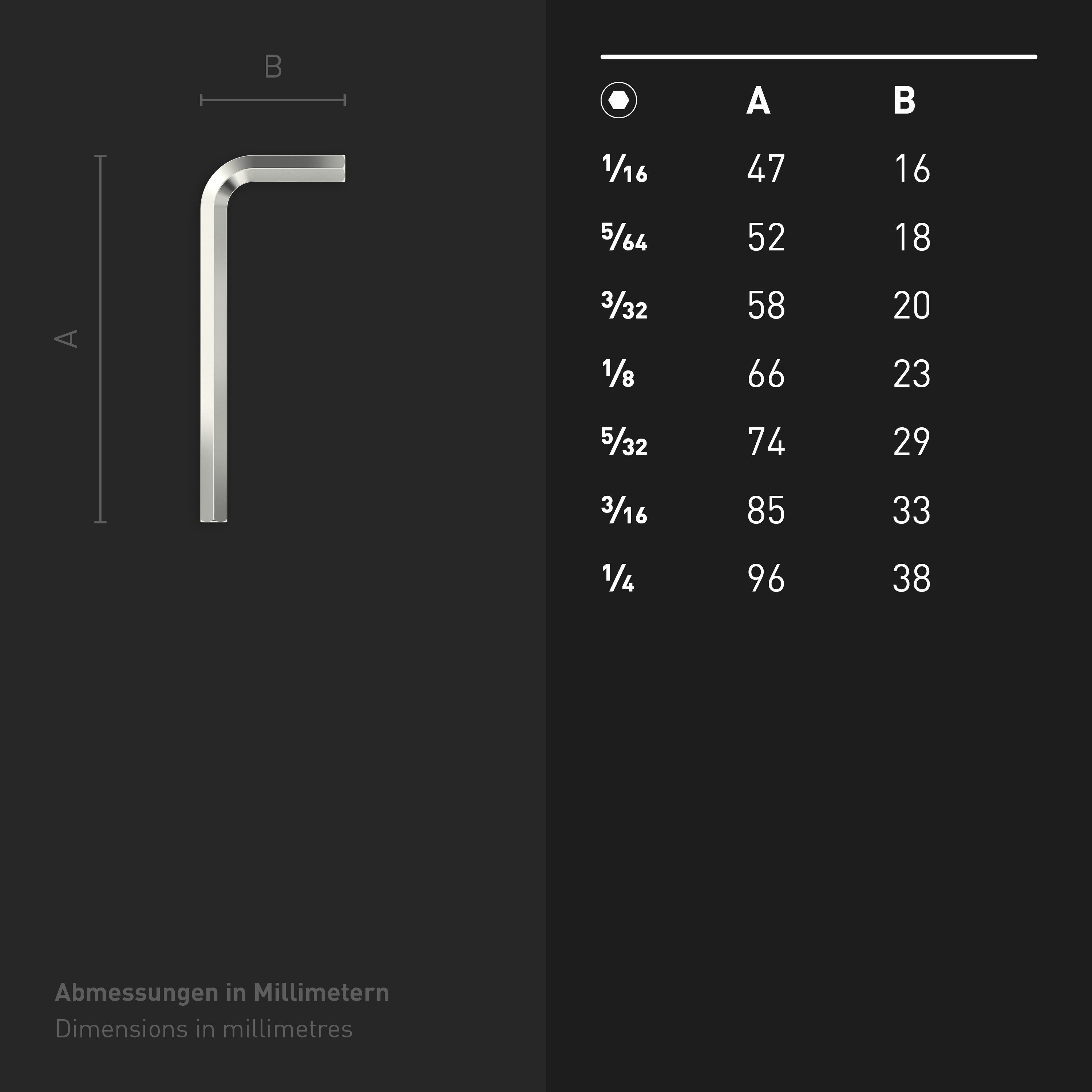 INBUS Innensechskantschlüssel Set - 1/16 (7teilig) Winkelschraubendrehersatz, 1/4“ Sechskantschlüssel Zoll