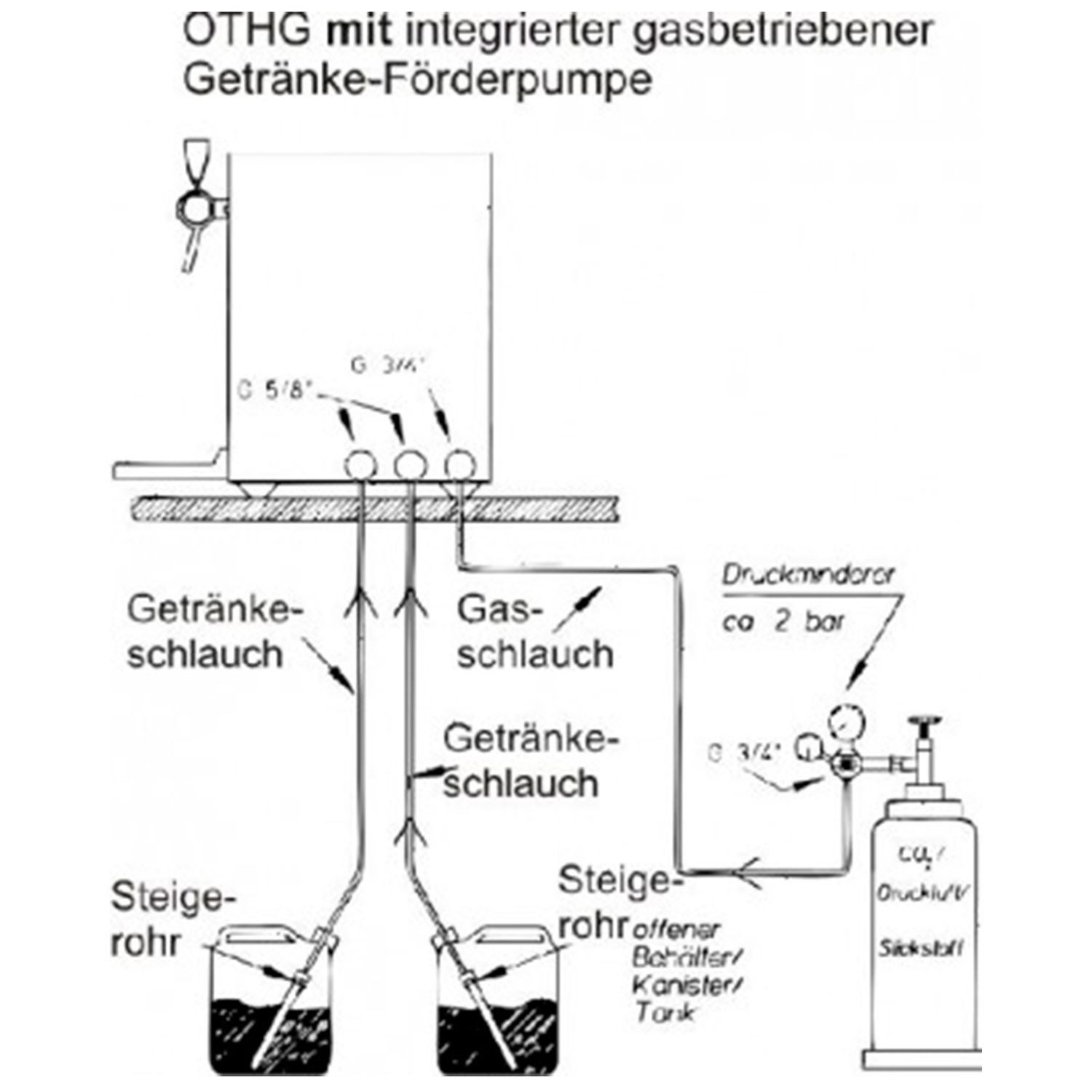ich-zapfe Heißgetränke- und Glühweinautomat