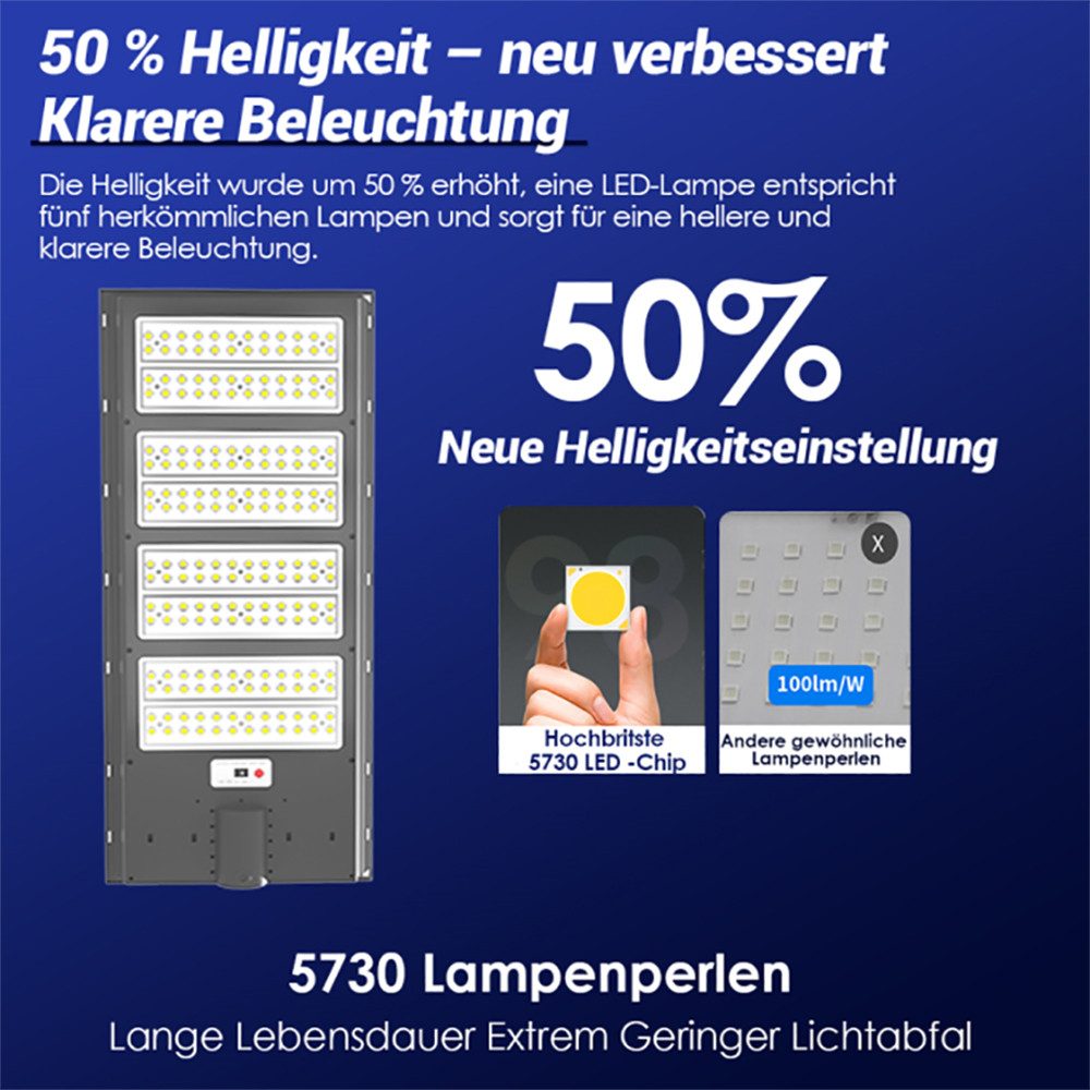 Rhein Beleuchtung LED Solarleuchte 800W Solarlampen für Außen – Außenlampe günstig online kaufen