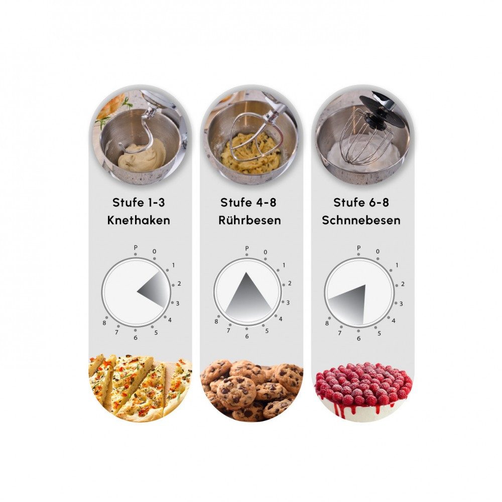 Karaca Küchenmaschine