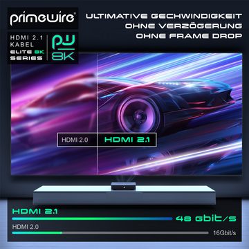 Primewire 16k HDMI Kabel 2.1+, 16k@30Hz 8k@60Hz 4k@120Hz, UHD II, HDMI-Kabel, 2.1, HDMI Typ A (25 cm), Ultra High Speed Ethernet 48Gbps, HDR 10+ eARC 3D VRR, 0,25m