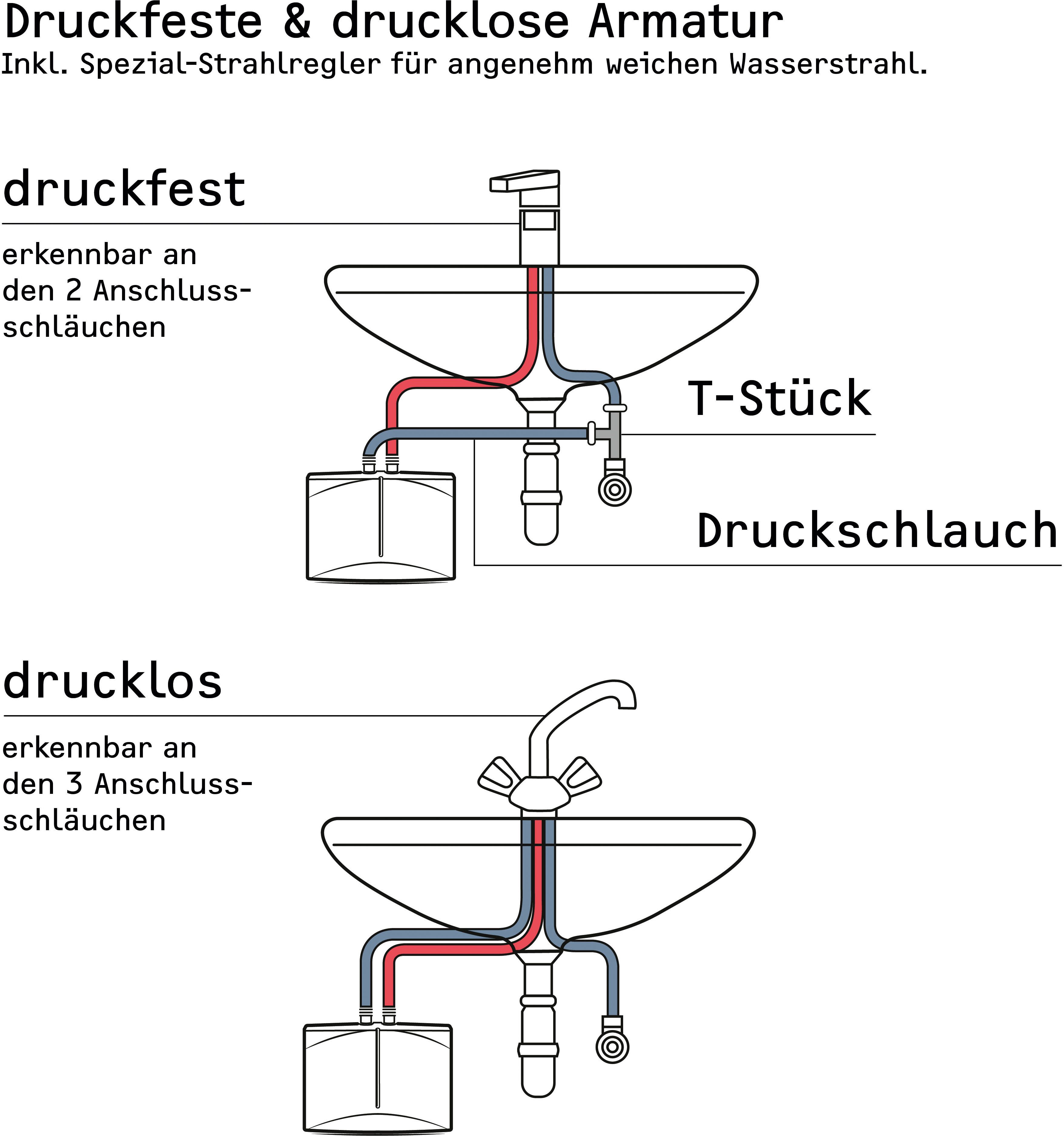 STIEBEL ELTRON Klein-Durchlauferhitzer DHM 7 für Handwaschbecken, 6,5 kW, o. Stecker, min. 35 °C, Starkstromanschluss 400V, hydraulisch, druckfest + drucklos