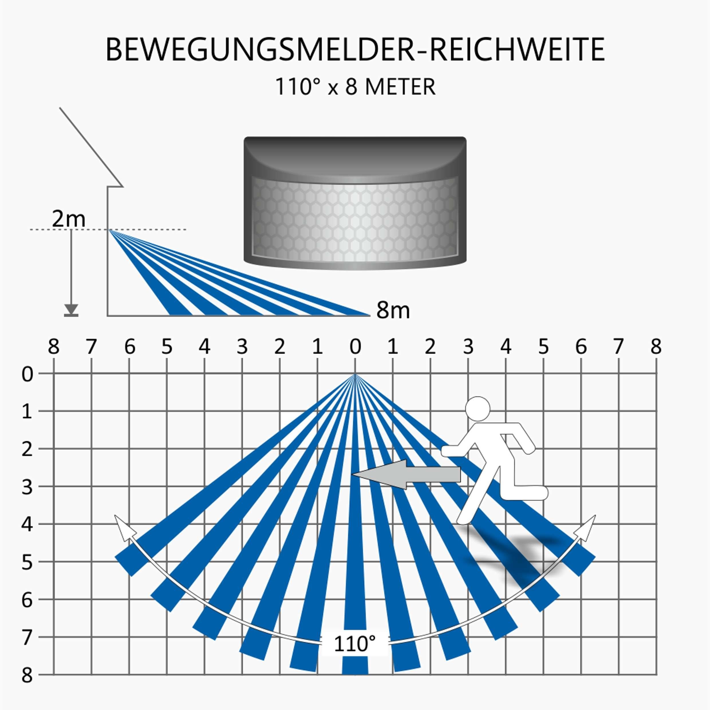 Elro LED Wandstrahler LF60, SMD-LED-Chip, Tageslichtweiß, LED-Strahler, Bew günstig online kaufen