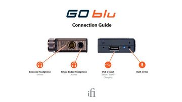 iFi ifi Audio GO blu Kopfhörerverstärker