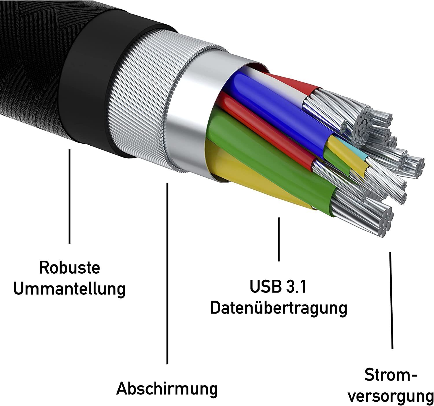 CABLETEX Für Meta Oculus Quest 2 Link Kabel, 3 Meter, MacBook Pro & Smartphones USB-Kabel, USB-A, (300 cm), Winkelstecker
