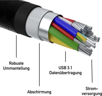 CABLETEX Für Meta Oculus Quest 2 Link Kabel, 3 Meter, MacBook Pro & Smartphones USB-Kabel, USB-A, (300 cm), Abgewinkelter Stecker, 5 Gbit/s, USB 3.2 Gen1