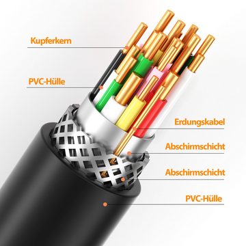 JAMEGA HDMI auf VGA Kabel - Konverter Audio & Videokabel für PC, Laptop HDTV HDMI-Kabel, HDMI Stecker, VGA Stecker, (150 cm)