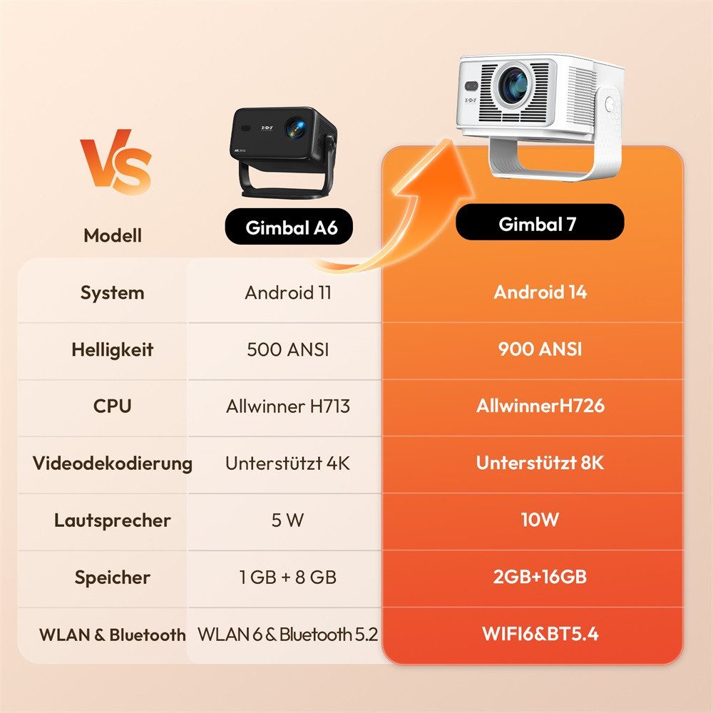 XGODY Gimbal 7 beamer 4k/8K Android 14.0 Projektor Autofokus Heimkino Beamer (15000:1, 3840X2160 px, Smart Beamer Klein mit 900 ANSI, WiFi 6 Bluetooth 5.4, Autofokus) weiß