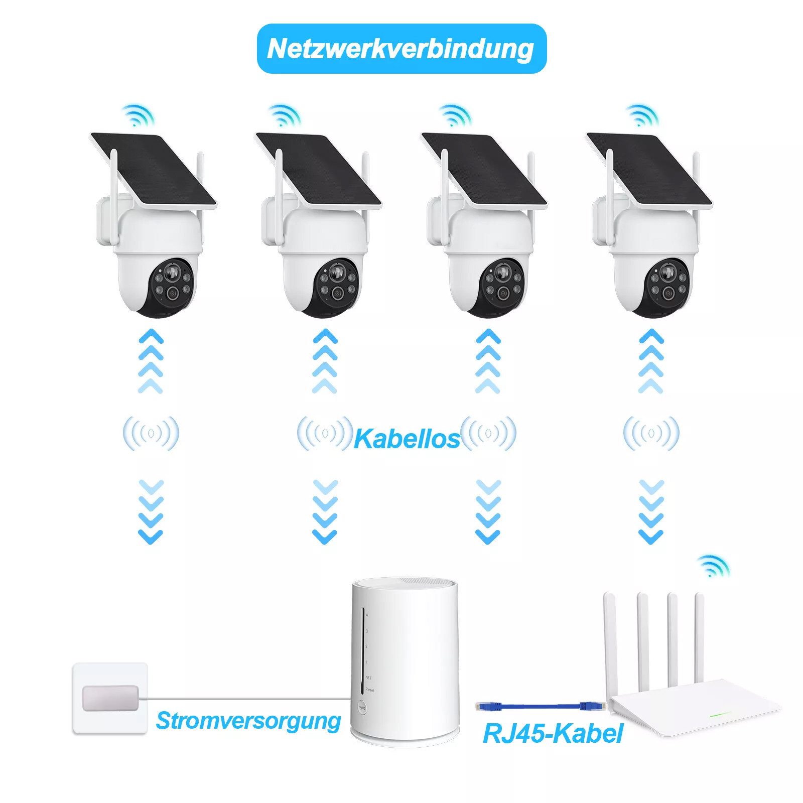 Topcony Überwachungskamera 4MP FHD Überwachungskamera Set Aussen Solar/Akku mit Basisstation (Innenbereich, Außenbereich, 100% Kabellos Eingebettetes Solarpanel,Kinderleichte Installation, 360° Schwenkbar, Farbige Nachtsicht mit Flutlicht, 4CH Basisstation mit 4X kabellosen Dome Kameras)