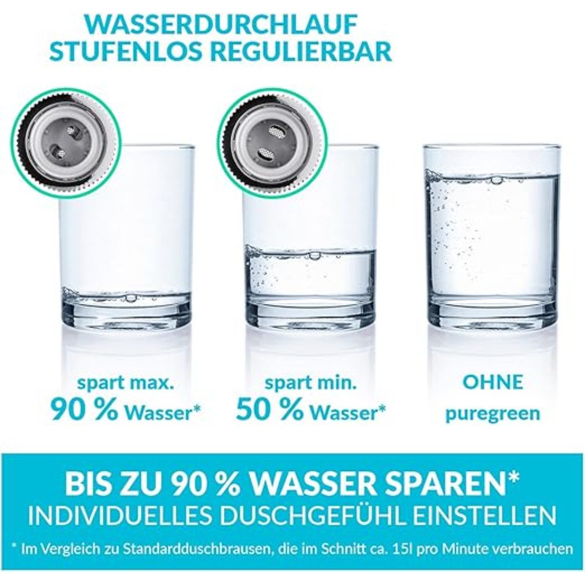 puregreen Strahlregler Dusch-Wassersparer – Regulierung des Wasserdurchflusses, 1/2" Gewinde, (1-tlg)