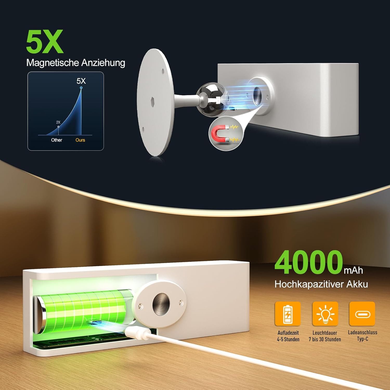 Futicare LED Leselampe Wandleuchte Akku, ohne Stromanschluss, 4000mAh, dimmbar, 3 Farbtemperaturen, 360° drehbar, mit Fernbedienung, 2er Set – Bild 5 von 5