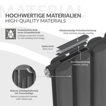 LuxeBath Heizkörper Paneelheizkörper Designheizkörper Röhrenheizkörper, Anthrazit Einlagig 600x780mm mit ovale Röhren Seitenanschluss