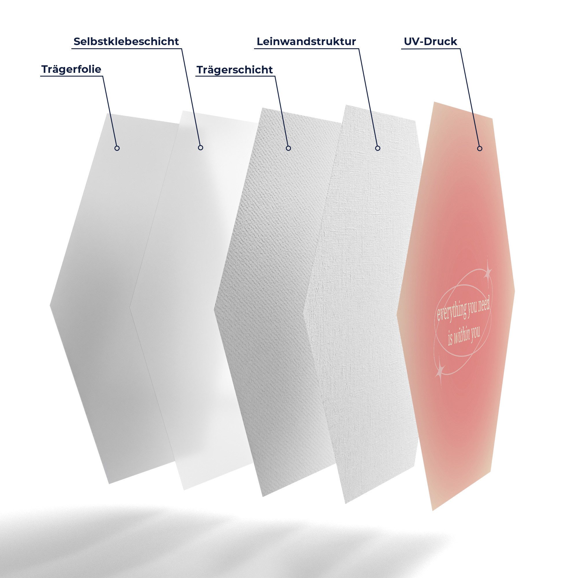 DEQORI Fototapete 'Innerer Kompass', Sechseckig, matte Leinwandstruktur, bedruckt, (1 St), selbstklebend Wandtattoo Motiv Wandtapete Wand Sticker Bild Tapete