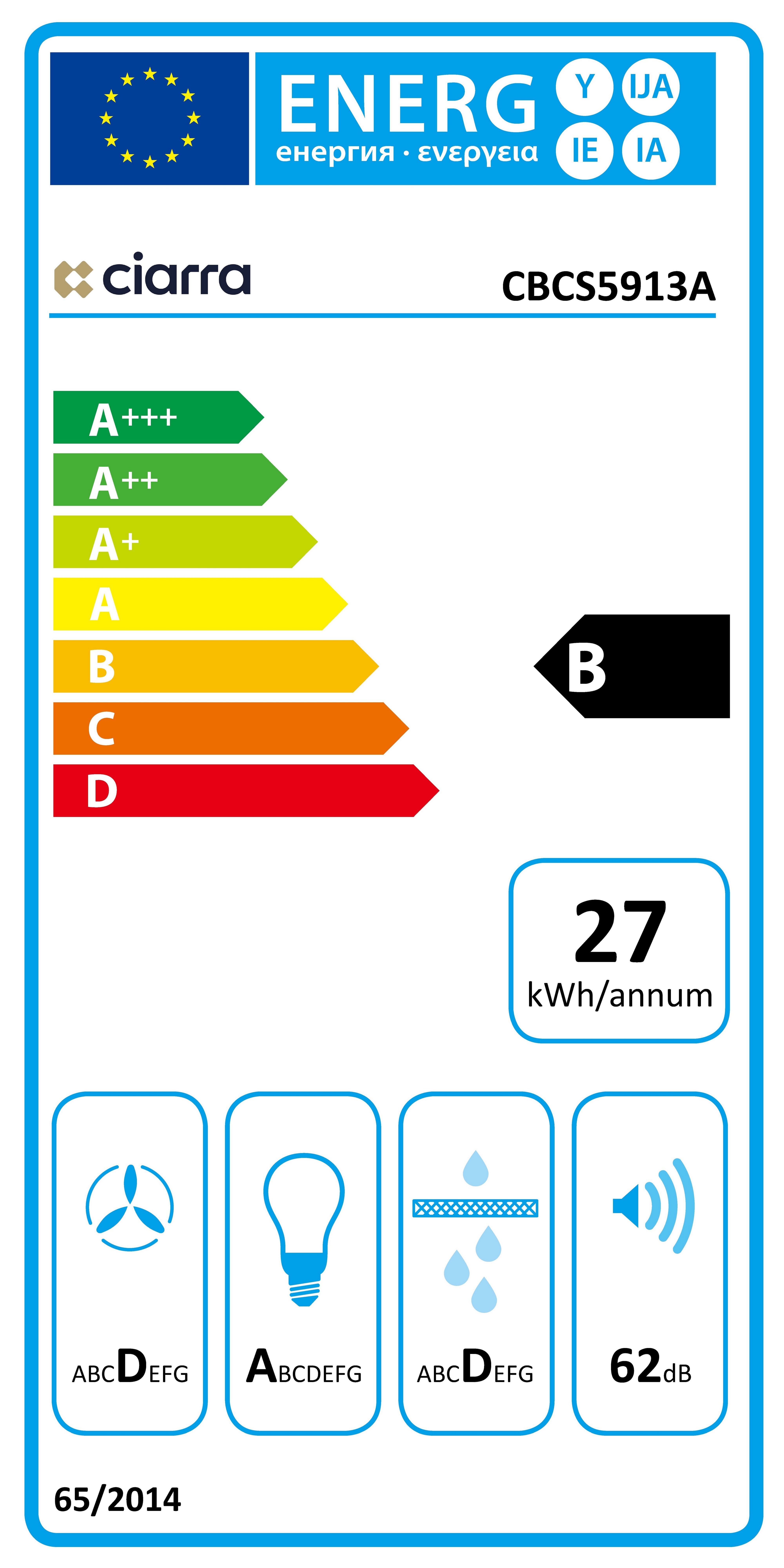 Energieeffizienzklasse: 