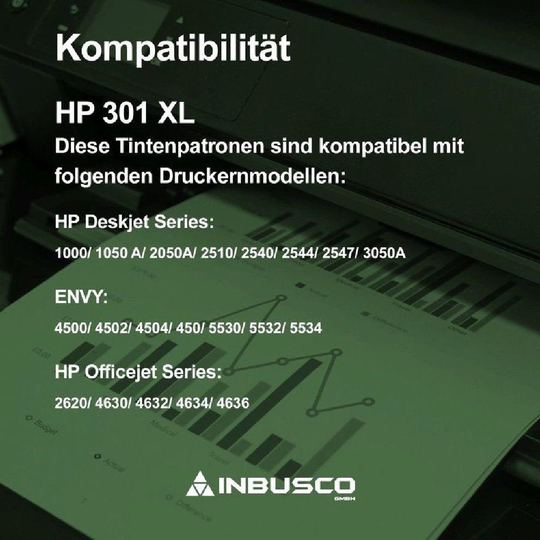 HP Tintenpatrone Schwarz 301 Tintenpatrone Inbusco XL ...