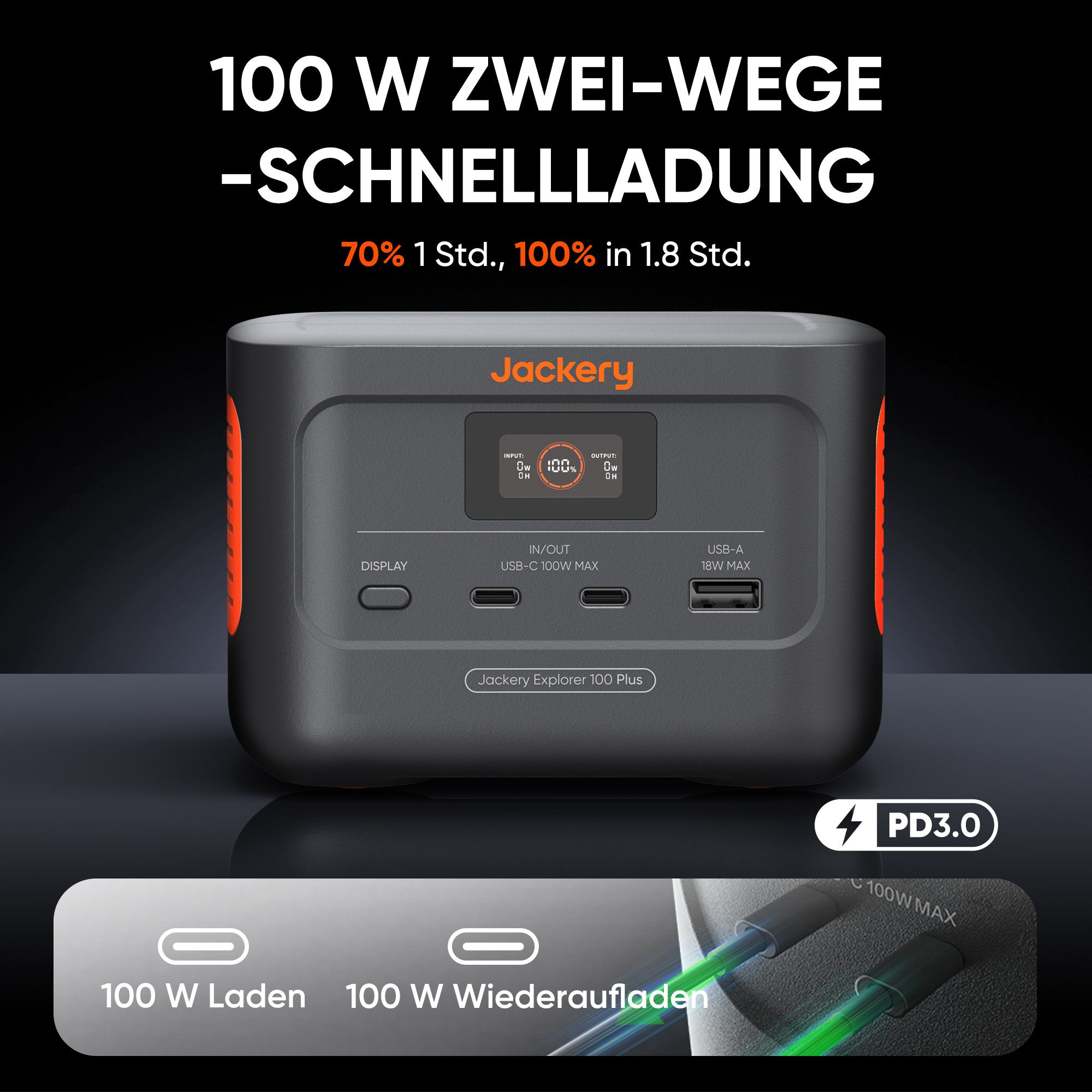 Jackery Solargenerator 100 Plus tragbare Powerstation mit 1xSolarSaga 40W Mini, 99Wh Solar Generator mit 128W Ausgang, 3-Port Schnellladung für Camping/Wohnmobil 6200 mAh (5, 9, 12 V)