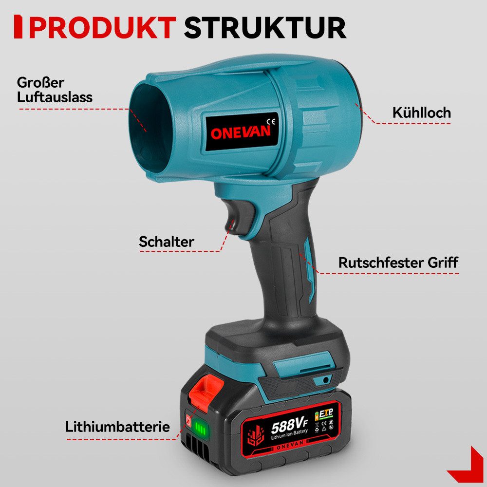 ONEVAN Akku-Laubbläser Turbo Gebläse 360 km/h Jet Fan mit 2 Akuus, Elektrische Staubgebläse, Luftbläser für Laubblasen Auto Laub, Schnee, Staub