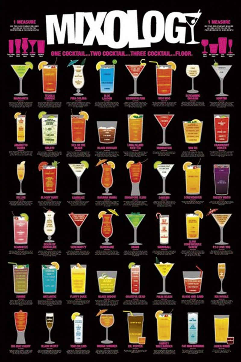 PYRAMID Poster Mixology Poster One Cocktail... Two Cocktails 61 x 91,5 cm