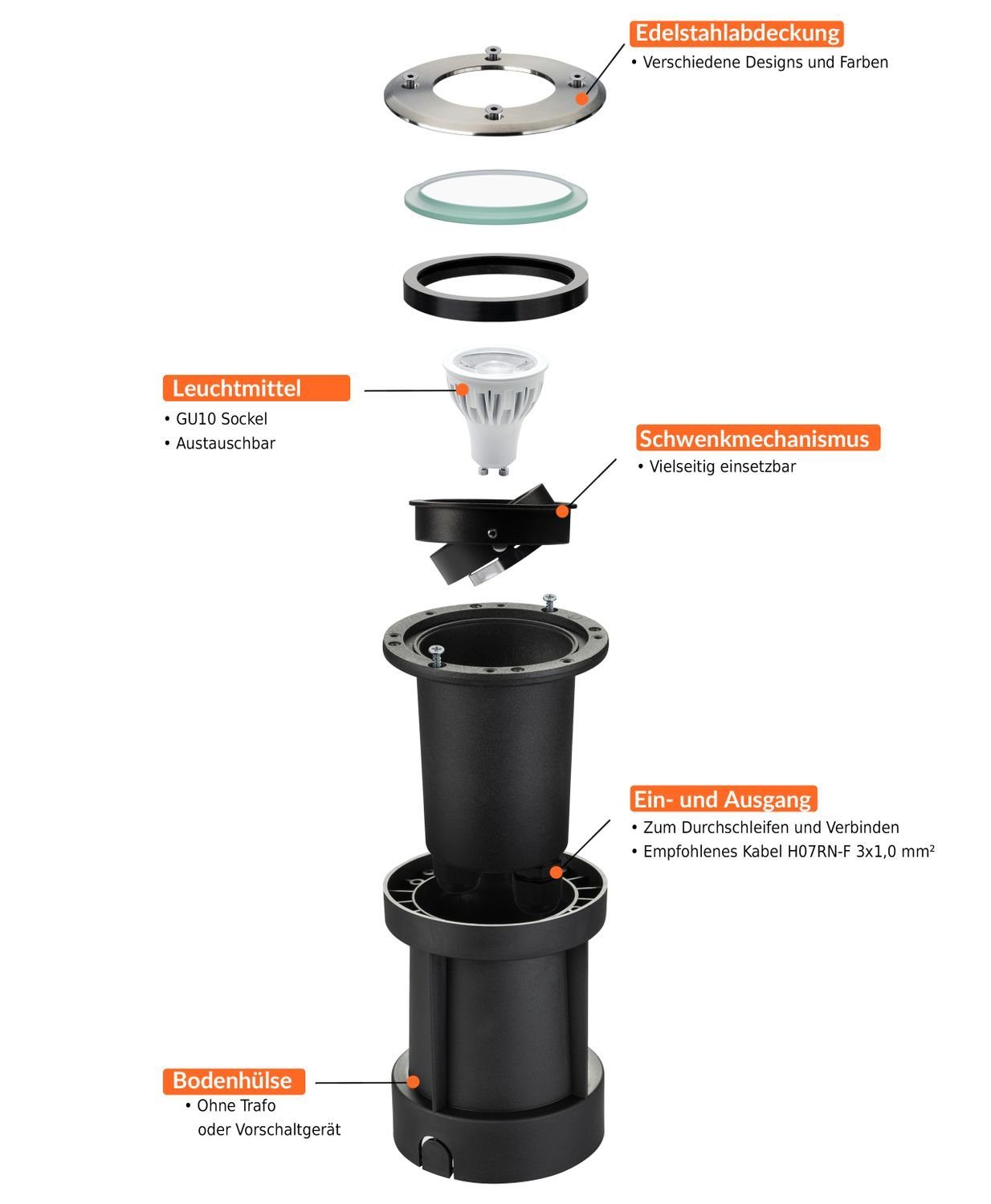 Anthrazit Bodeneinbaustrahler - Set LED LEDANDO - Schwenkbar 7W RAL7016 Einbaustrahler - LED LED